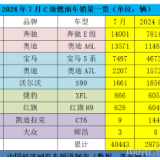 奔驰E级重回燃油销冠，比亚迪汉断层式领先