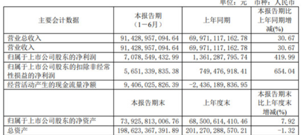 “闷声发大财”，长城、赛力斯狂赚Money ——车企财报透视