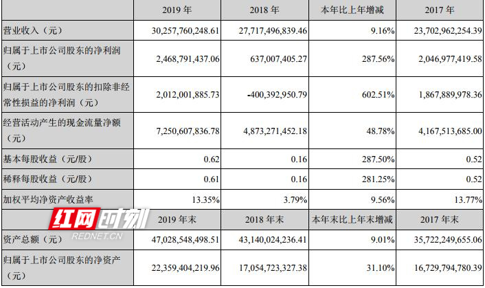 蓝思科技2019年度财务报告截图_副本.jpg