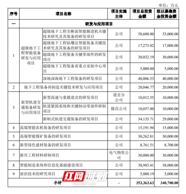 部分募集资金用途_副本.jpg