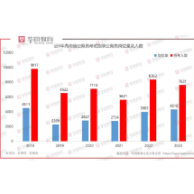 2023年湖南省考总计划招录7621人 相较去年减招8.86％