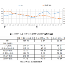 全国建材家居市场延续旺季行情 10月销售额同比上涨近80%