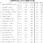 2020年10月湖南省拟上市公司情况表