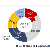 1.6亿股民报告！去年半数赚钱，学历越高越冒险