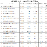 2020年6月拟上市公司报备情况表