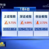 A股大涨刷屏，《新闻联播》揭秘背后原因