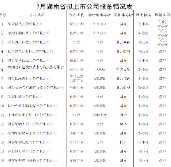 2020年7月湖南省拟上市公司情况表