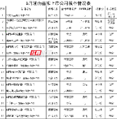 2020年8月湖南省拟上市公司情况表