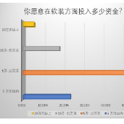 为“个性”买单 长沙：80、90后成为软装消费主力军 