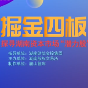 掘金四板㉖丨工程机械企业“朋友圈”的修炼——湖南太子化工的聚焦发展之道