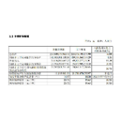 日赚约1.65亿元 贵州茅台上半年净利近300亿