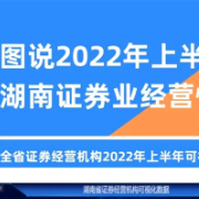 一图读懂湖南证券业上半年经营情况