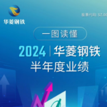 一图读懂 | 2024华菱钢铁半年度业绩