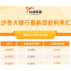 下半年，购房成本仍有下降空间 专家解析房贷利率持续下行