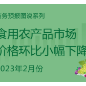 商务部：2月份食用农产品市场价格环比小幅下降