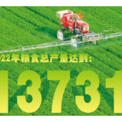 这些数据带你读懂粮食安全问题！