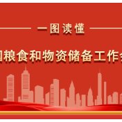 一图读懂 | 全国粮食和物资储备工作会议