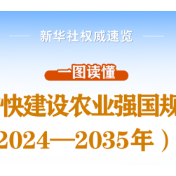 一图读懂《加快建设农业强国规划（2024—2035年）》