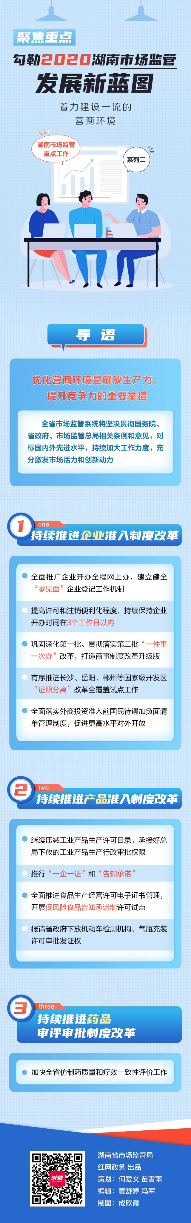 湖南市场监管重点工作系（列2）.jpg