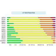 2021年1-2月湖南省环境质量报告