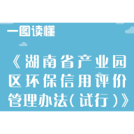 一图读懂《湖南省产业园区环保信用评价管理办法（试行）》