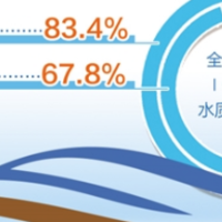 持续发力推进河湖长制