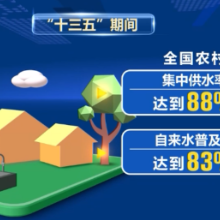 “十三五”，我们这样破解水“密码”