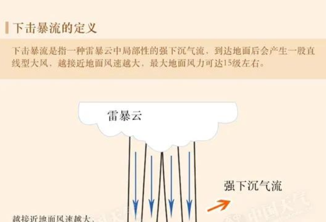 科普：武汉下击暴流是什么？龙卷风与下击暴流有何不同？