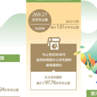 青山常在 绿水长流(美丽中国)