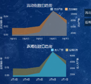 国网湖南电力：发布人员返湘指数，助力春节疫情防控和供电保障