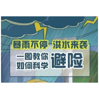 洪水、泥石流、山体滑坡……一图教你如何科学避险