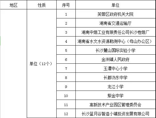 公示！2020年“湖南省园林式单位（小区）”拟命名名单