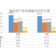 娄底市价格监测中心获评全国价格监测工作先进单位