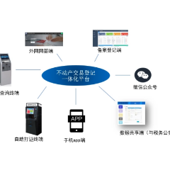 双峰县：“区块链+不动产交易缴税登记平台”跑出加速度