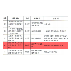 “高强钢薄板及深加工技术湖南省工程研究中心”获批立项建设