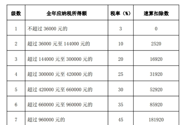 2021个税年度汇算明起开始 看看你需要退税还是补税