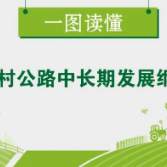 一图读懂《农村公路中长期发展纲要》