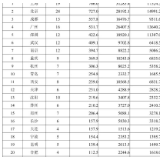 5月全国城市轨道交通运营数据速报