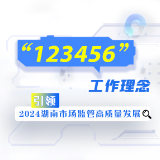 交互海报 |“123456”工作理念 引领2024湖南市场监管高质量发展