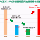 免费三天 清明假期湖南高速公路出行指南来了