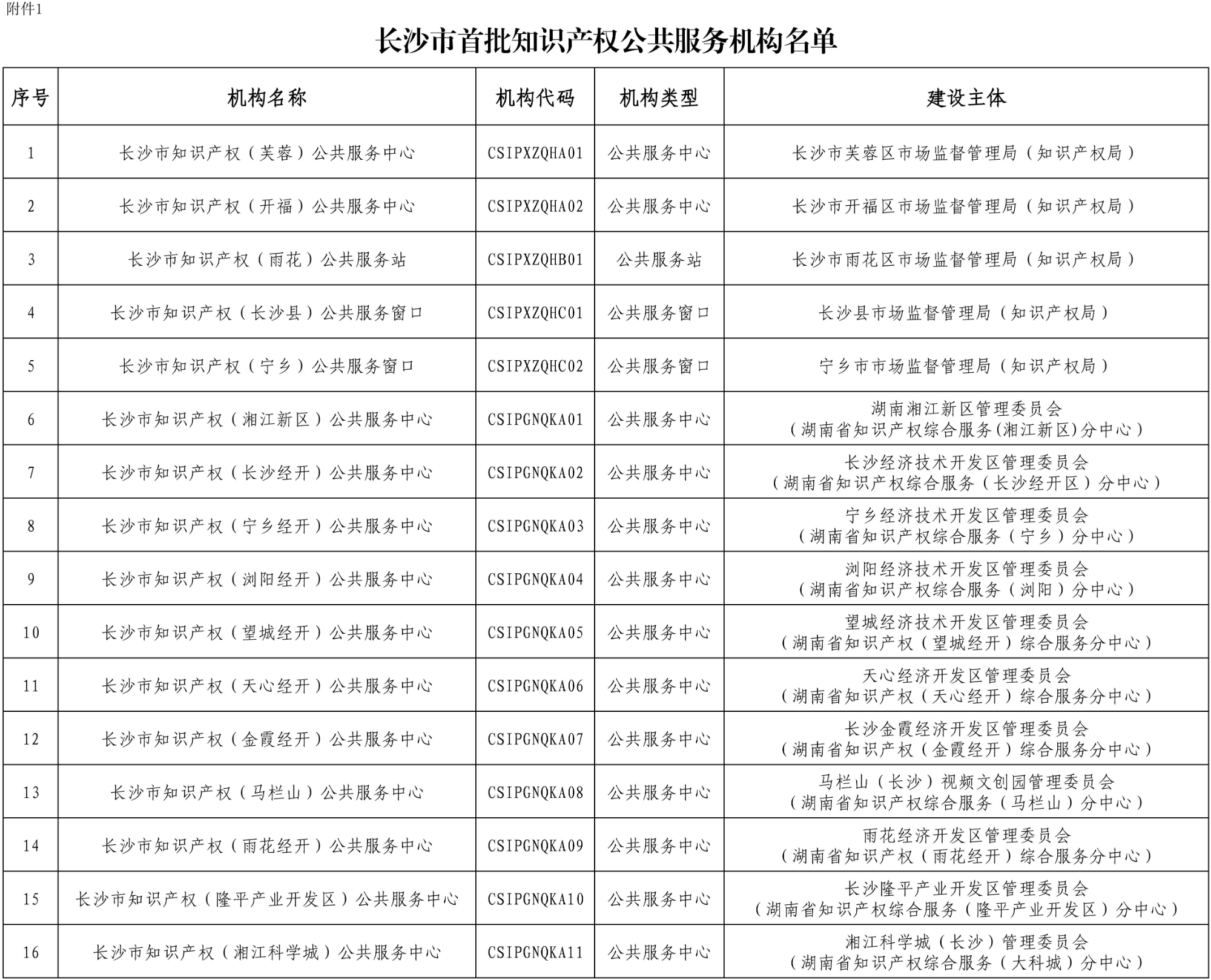 16家机构、5家指导站入围！长沙敲定首批知识产权公共服务机构与商标品牌指导站