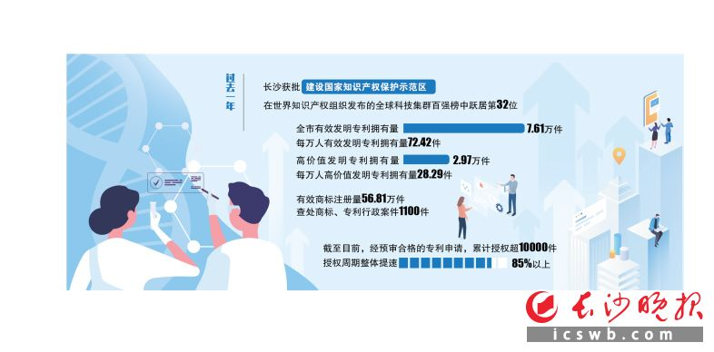 【长沙晚报】让每一粒创新种子安心生长