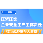 一图读懂｜压紧压实企业安全生产主体责任 防范遏制重特大事故若干措施