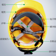 应急科普 | 别让防护“形同虚设”!劳动防护用品使用指南请收好