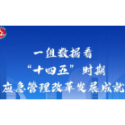 一组数据了解“十四五”时期应急管理改革发展成就