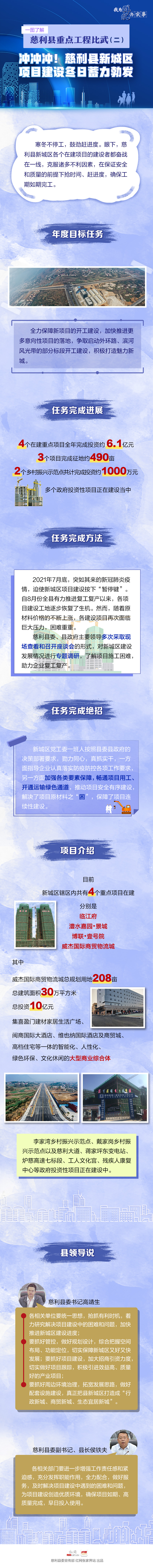 慈利重点项目建设-长图.jpg