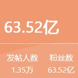 红网指数丨一周舆情热点回顾（11.10-11.17）