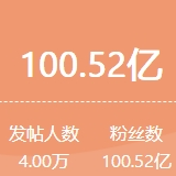 红网指数丨一周舆情热点：接亲被加要18万彩礼、女博主哀牢山露营被查、粮库卖过期大米给乡村学校……（10.5-10.11）