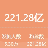 一周舆情热点：理发师李晓华爆火、夜骑开封走红、蜂花营销翻车……（11.2-11.8）
