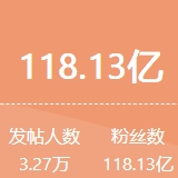 红网指数丨一周舆情热点（1.27-2.2）